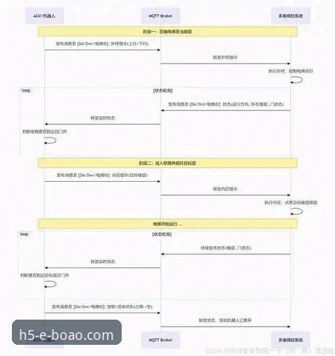 博奥注册流程对比 博奥体育平台注册流程对比教程:三种方式实测分析